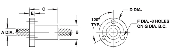 BFW Flange Mount Round