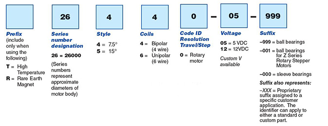 26000 Rotary Stepper Motor PN