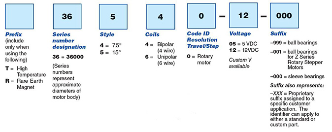 36000 Rotary Stepper Motor PN