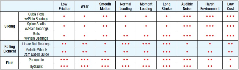 Support Mechanics Quick Reference Guide